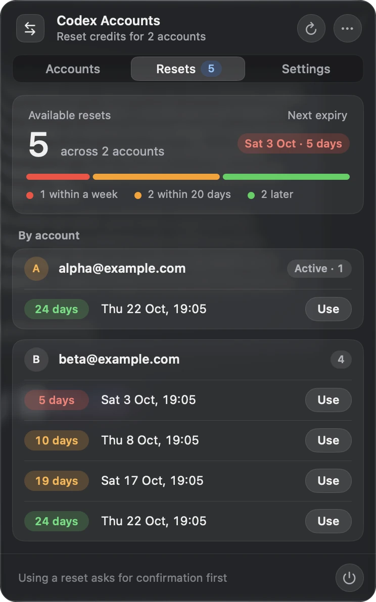The Resets tab: five credits across two accounts, with the next one expiring in five days