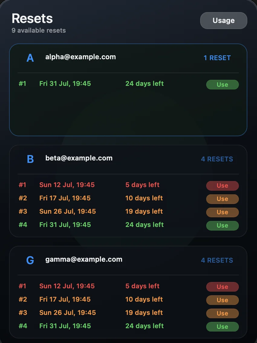 Reset credits grouped across demo accounts with expiry colours